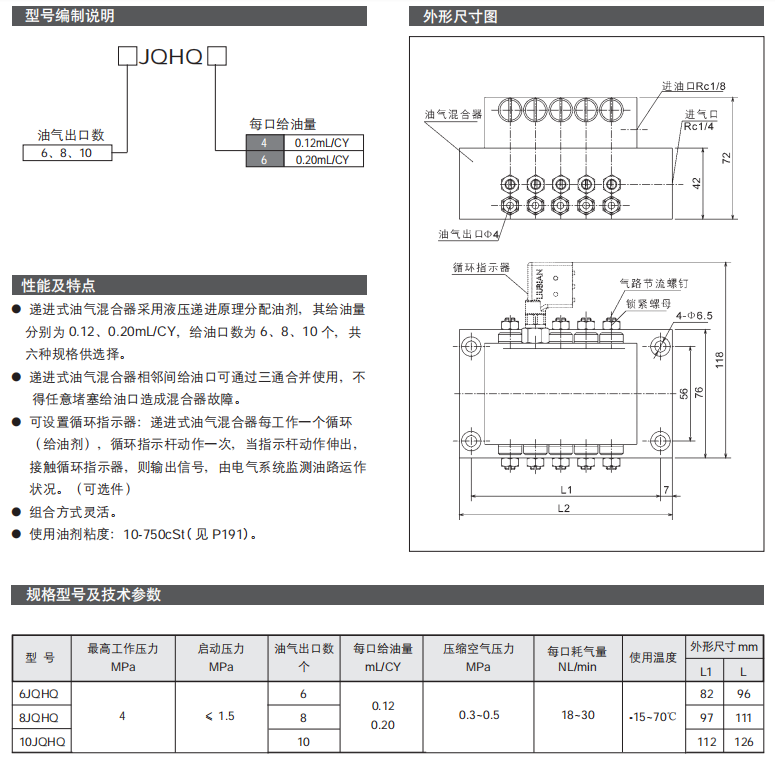 遞進式油氣混合器JQHQ型參數.png