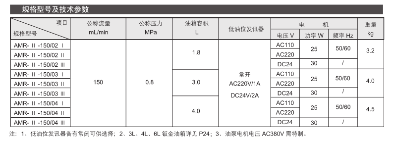 電動間歇式稀油潤滑泵AMR- Ⅱ型 參數(shù)2.png