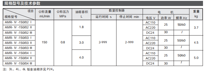 電動(dòng)間歇式稀油潤(rùn)滑泵-AMR-Ⅳ型參數(shù)2.png