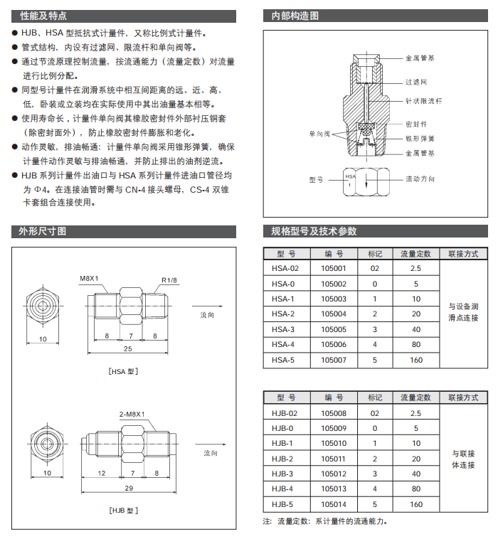 抵抗式計量件HJB型HSA型參數(shù).png