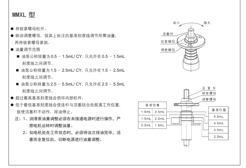 自動(dòng)間歇式活塞潤滑泵MMXL- Ⅲ型 參數(shù)6.png