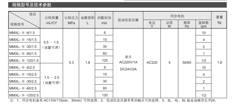 自動(dòng)間歇式活塞潤滑泵MMXL- Ⅲ型 參數(shù)2.png